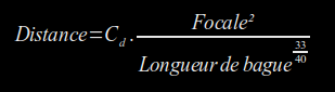 formule du champ couvert