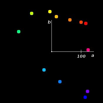 CC Itten redressé étendu dans Lab