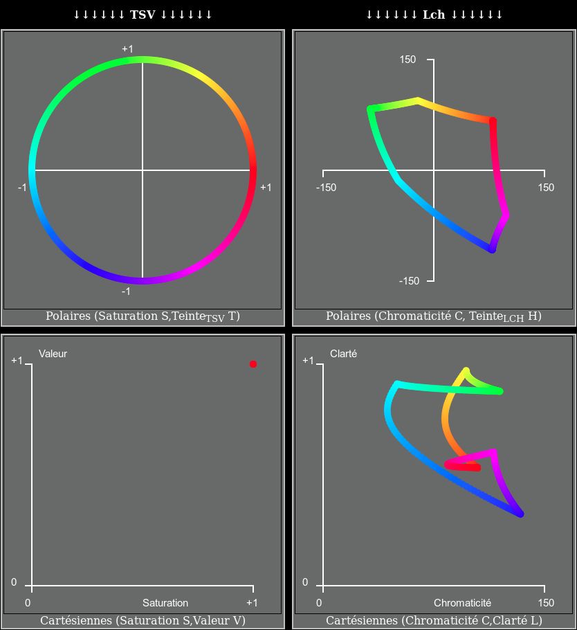 Cercle chromatique