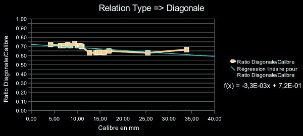 regression lineaire