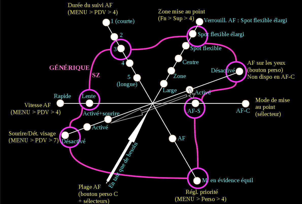 générique générique