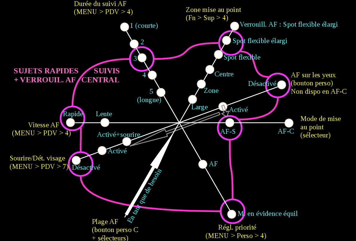mouvement suivi mouvement suivi