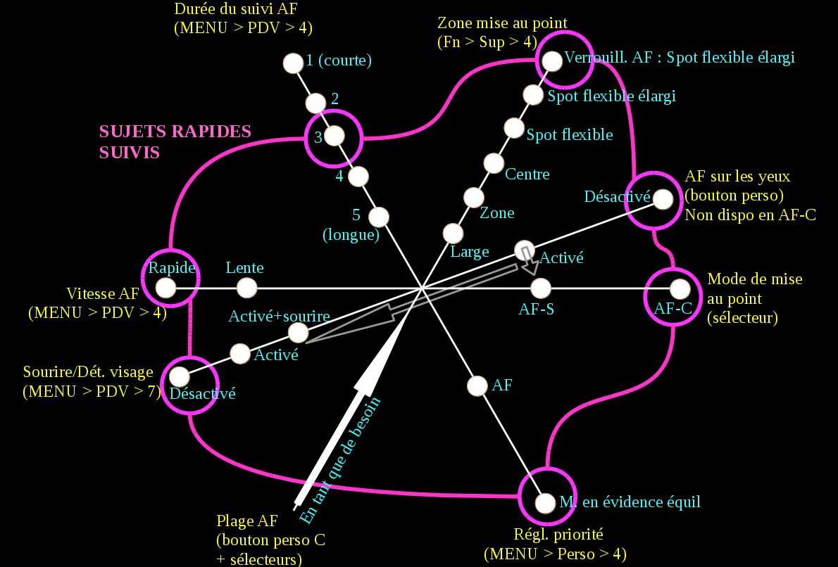 mouvement suivi mouvement suivi