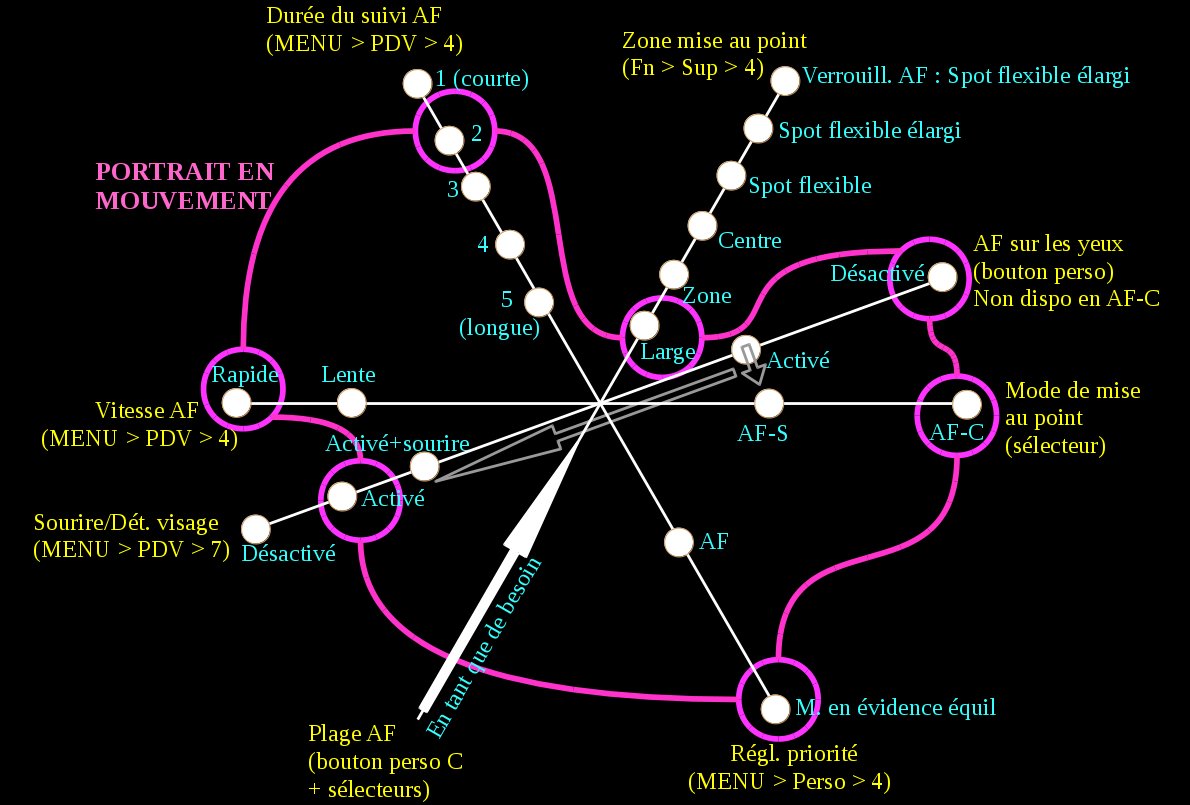 portrait mouvant portrait mouvant