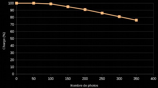 courbe de décharge avec AF-S courbe de décharge avec AF-S