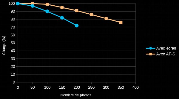 courbe de décharge avec écran courbe de décharge avec écran