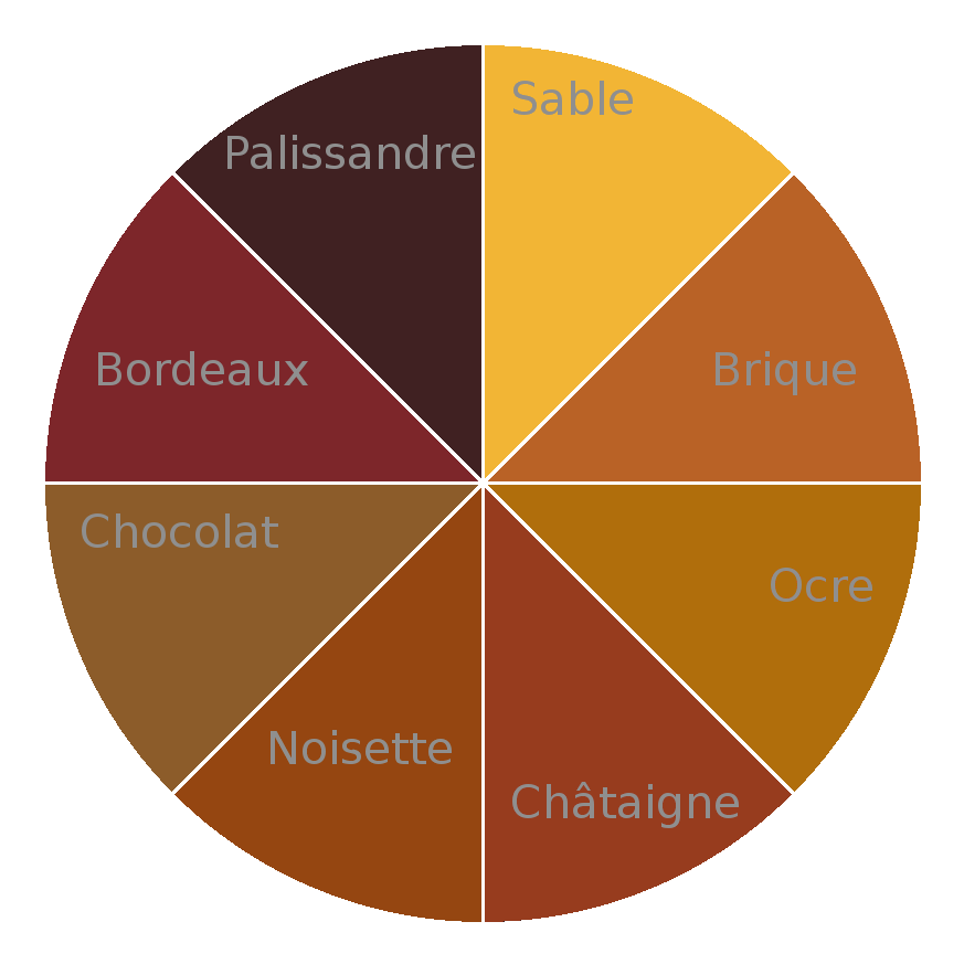 palette personnelle